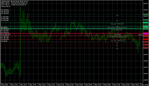 camarilladt7v1.mq4の表示画像