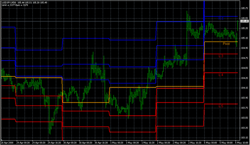 camarilladtHistorical_V4.mq4の表示画像