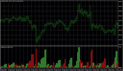 deltaforce.mq4の表示画像
