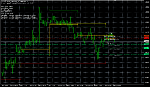 fibocalc[1].mq4の表示画像