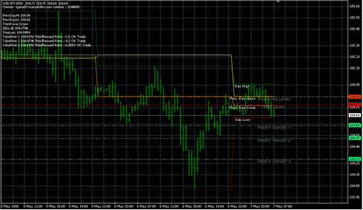 fibocalc_V31.mq4の表示画像