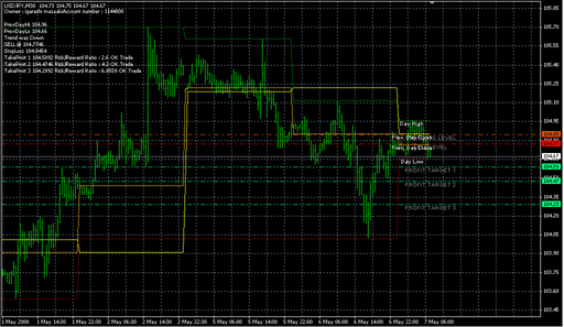 fibocalc_V3.mq4の表示画像