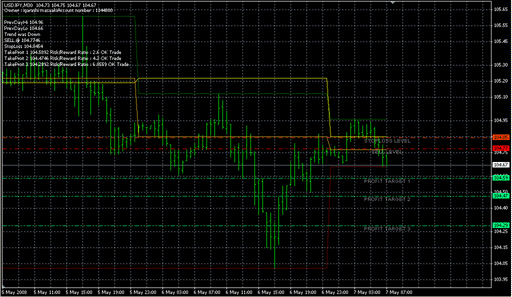 fibocalc.mq4の表示画像