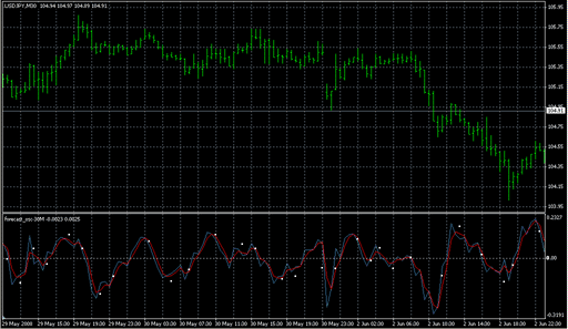 forecast_osc-30M.mq4の表示画像