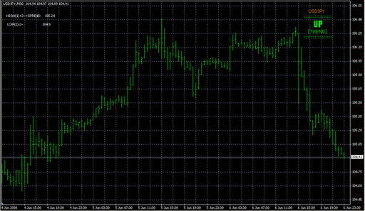 fx-trend.mq4の表示画像
