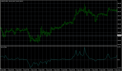 go.mq4の表示画像