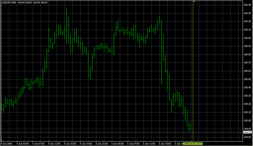 hikkake.mq4の表示画像