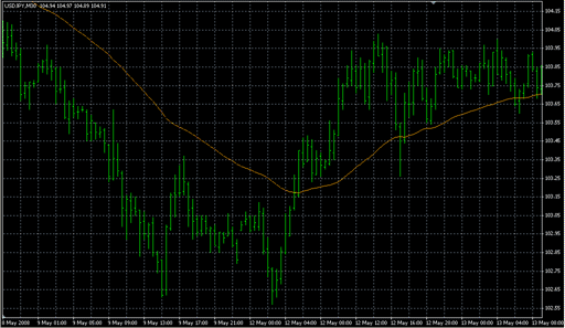i-AMA-Optimum.mq4の表示画像