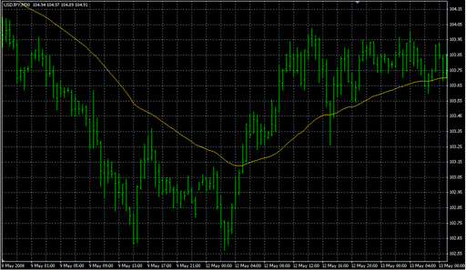 i-AMMA.mq4の表示画像
