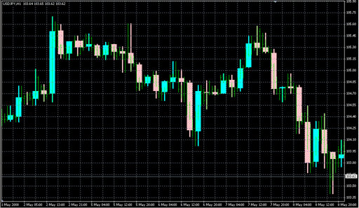 i-BigBarsFromH1.mq4の表示画像
