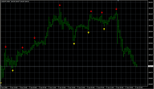 i-FractalsEx.mq4の表示画像