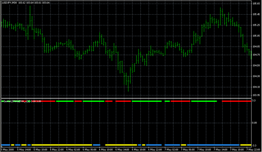 i-GentorLSMA&EMA_v[1].0.2.mq4の表示画像