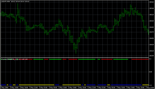 i-GentorLSMA&EMA_v[1]1.0.2.mq4の表示画像