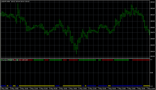 i-GentorLSMA&EMA_v[1]2.0.2.mq4の表示画像