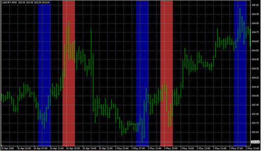 i-ParamonWorkTime.mq4の表示画像