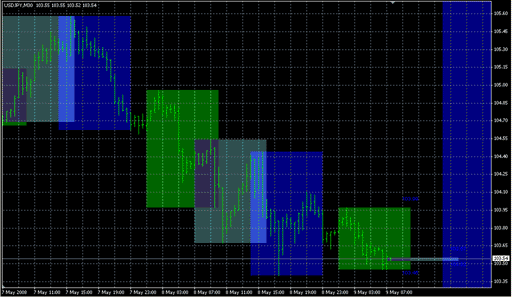 i-Sessions1.mq4の表示画像
