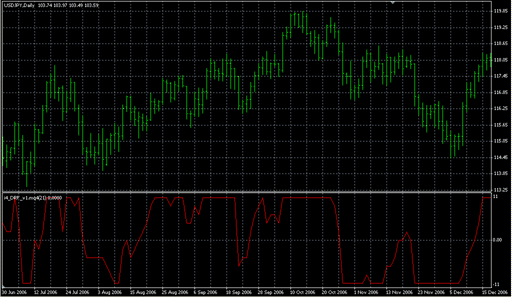 i4_DRF_v2.mq4の表示画像