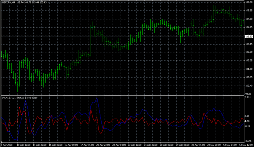 iFXAnalyser_H42.mq4の表示画像
