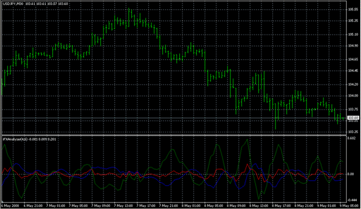 iFXAnalyser.mq4の表示画像