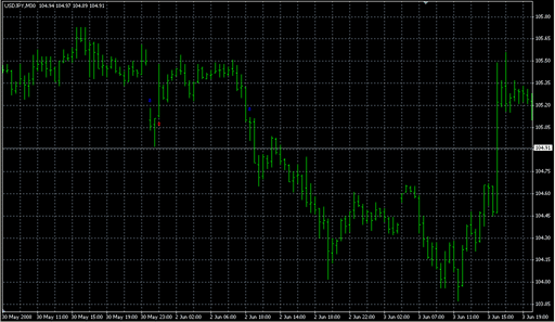 iKarakatica.mq4の表示画像