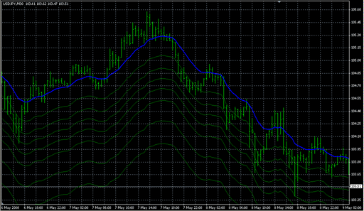 iMA_Fibs_Below.mq4の表示画像