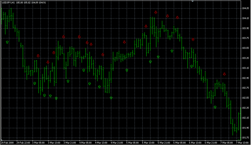 iStochTxt(komposter).mq4の表示画像