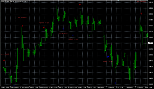 iStochTxt.mq4の表示画像
