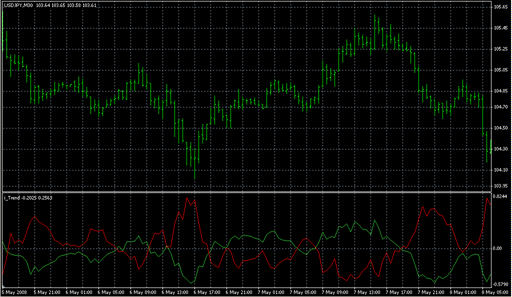 i_Trend.mq4の表示画像