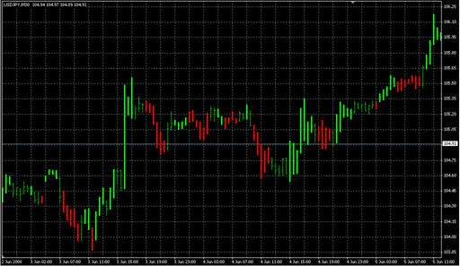 ind_-_Profitunity_Bars.mq4の表示画像
