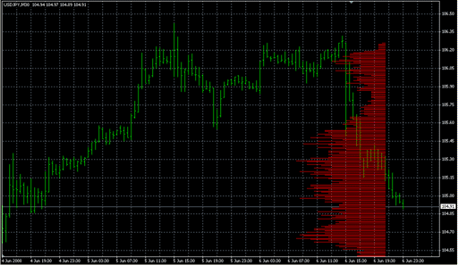 level_sensor_116.mq4の表示画像