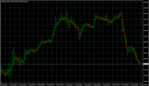 mNLMAv6.mq4の表示画像