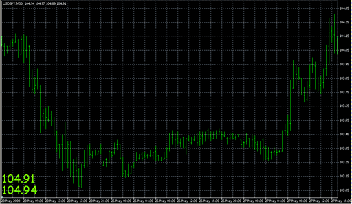 market price.mq4の表示画像