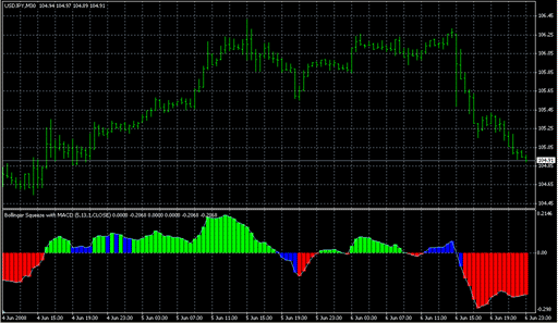my_squeeze_Light.mq4の表示画像