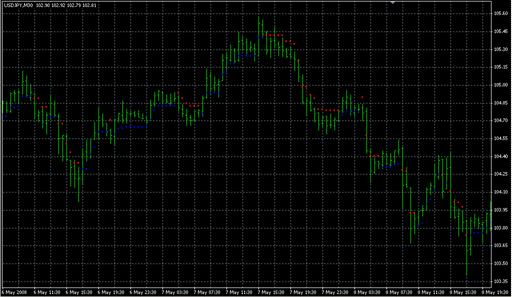 nd2Stop.mq4の表示画像