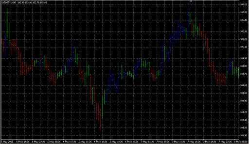 nd2.mq4の表示画像