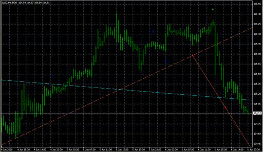 olyakish_fractals_06.mq4の表示画像
