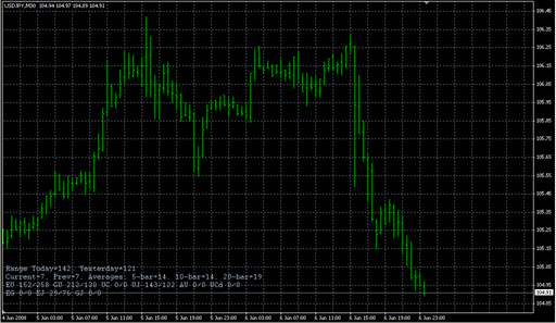 pTradingRange.mq4の表示画像