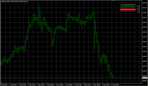 pVS.mq4の表示画像