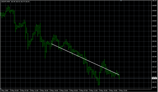 palka2.mq4の表示画像
