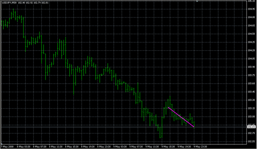 palka.mq4の表示画像