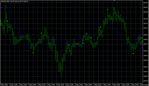 proba demark2.mq4の表示画像