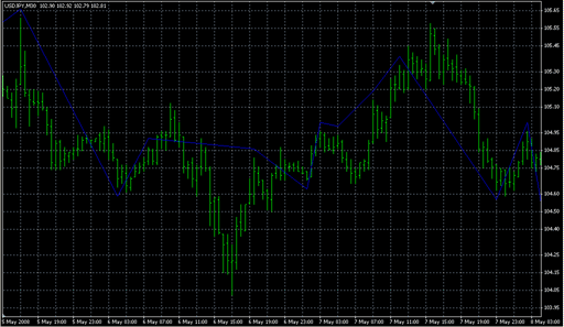 proba demark.mq4の表示画像