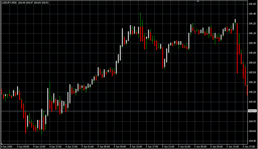 prusax_v61.mq4の表示画像