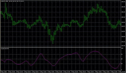 rsx.mq4の表示画像
