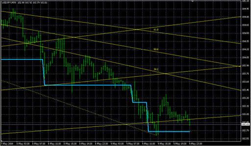 rvmFractalsLevel.mq4の表示画像
