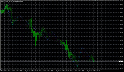 rvmGann_sv2.mq4の表示画像