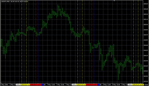 s.mq4の表示画像