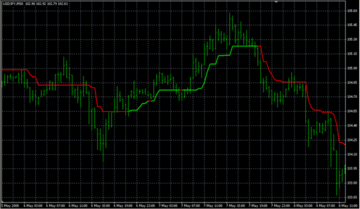 sa-MTEI_Supertrend.mq4の表示画像