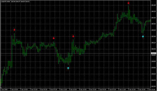 signals.mq4の表示画像