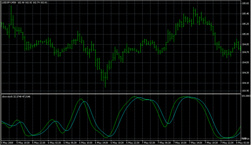 slow-stoch.mq4の表示画像